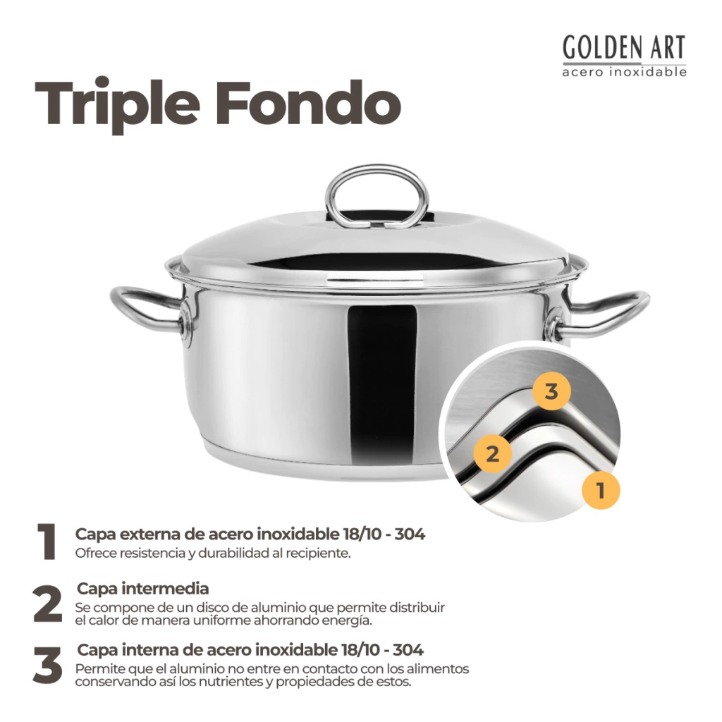 Composición de las tres capas de las cacerolas Golden Art de triple fondo